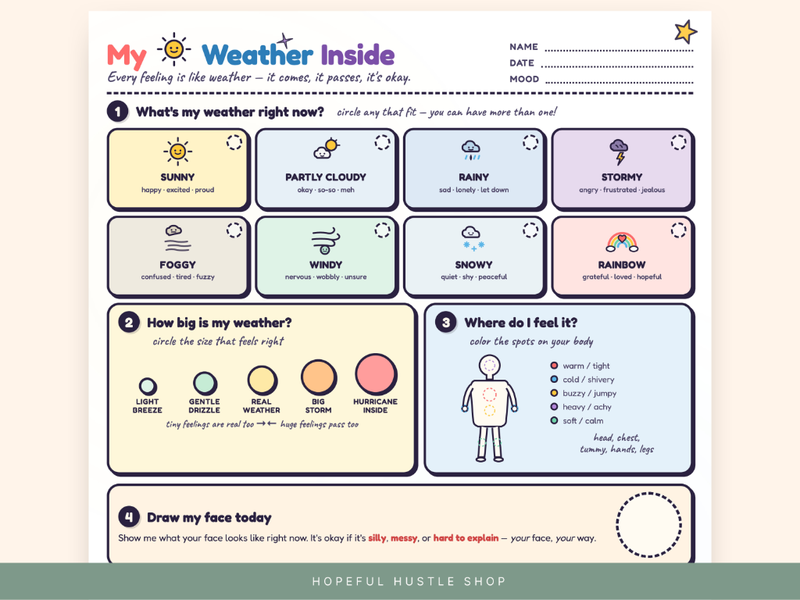 Printable feelings chart for kids laid out flat with weather cards from Sunny to Rainbow, the Hurricane Inside feeling scale, and eighteen coping skills to choose from